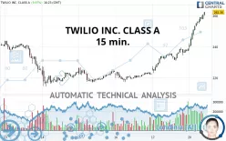 TWILIO INC. CLASS A - 15 min.