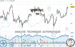 VISA INC. - 1H