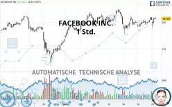 META PLATFORMS INC. - 1 Std.