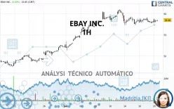 EBAY INC. - 1H