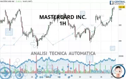 MASTERCARD INC. - 1H