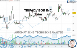 TRIPADVISOR INC. - 1 uur