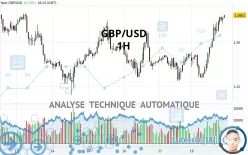 GBP/USD - 1H