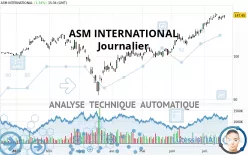 ASM INTERNATIONAL - Journalier