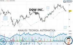 DOW INC. - 1H