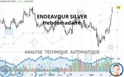 ENDEAVOUR SILVER - Hebdomadaire