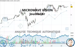 MICROWAVE VISION - Journalier