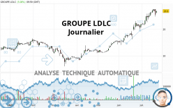 GROUPE LDLC - Daily