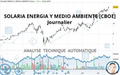 SOLARIA ENERGIA Y MEDIO AMBIENTE [CBOE] - Journalier