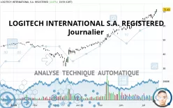 LOGITECH INTERNATIONAL S.A. REGISTERED - Journalier