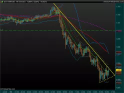 EUR/USD - 10 min.