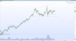 EURO BUND FULL0625 - Diario