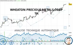 WHEATON PRECIOUS METALS CORP - 1H