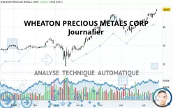 WHEATON PRECIOUS METALS CORP - Journalier