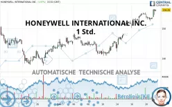 HONEYWELL INTERNATIONAL INC. - 1 Std.