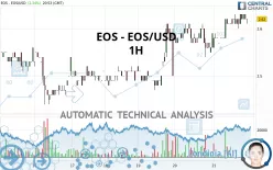 EOS - EOS/USD - 1H