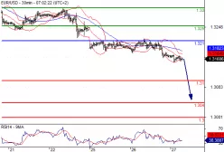 EUR/USD - 30 min.