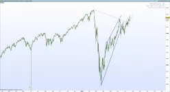 S&amp;P500 - MINI S&amp;P500 FULL0325 - Dagelijks