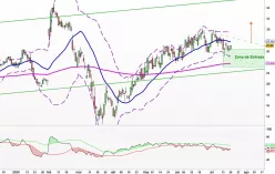 INSMED INC. - Diario