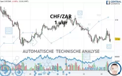 CHF/ZAR - 1 uur