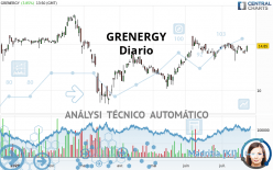 GRENERGY - Diario