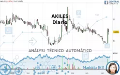 TESLA ENERGY STORAGE - Diario