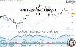 PINTEREST INC. CLASS A - 1H