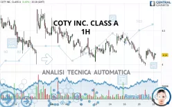 COTY INC. CLASS A - 1H