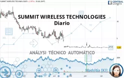 WISA TECHNOLOGIES INC. - Diario