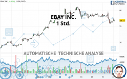 EBAY INC. - 1 Std.