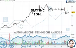 EBAY INC. - 1 Std.