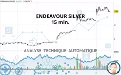 ENDEAVOUR SILVER - 15 min.