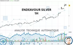 ENDEAVOUR SILVER - 1H