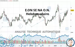 E.ON SE NA O.N. - Hebdomadaire