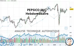 PEPSICO INC. - Hebdomadaire