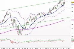 MICROSOFT CORP. - Diario