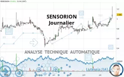 SENSORION - Diario