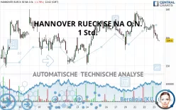 HANNOVER RUECK SE NA O.N. - 1 Std.