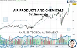 AIR PRODUCTS AND CHEMICALS - Settimanale