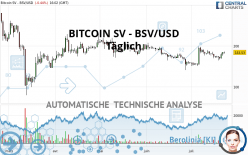 BITCOIN SV - BSV/USD - Giornaliero