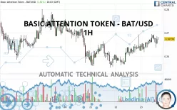 BASIC ATTENTION TOKEN - BAT/USD - 1 Std.