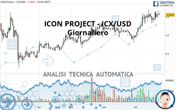 ICON PROJECT - ICX/USD - Dagelijks