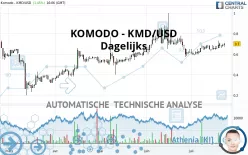 KOMODO - KMD/USD - Dagelijks