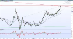 EUR/USD - 8 uur