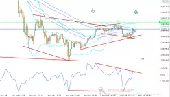 DAX40 PERF INDEX - 5 min.