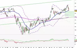 TEXAS INSTRUMENTS INC. - Diario