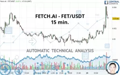 FETCH.AI - FET/USDT - 15 min.