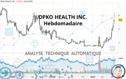 OPKO HEALTH INC. - Hebdomadaire