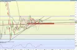 SAFRAN - Daily