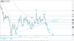 EUR/USD - Giornaliero